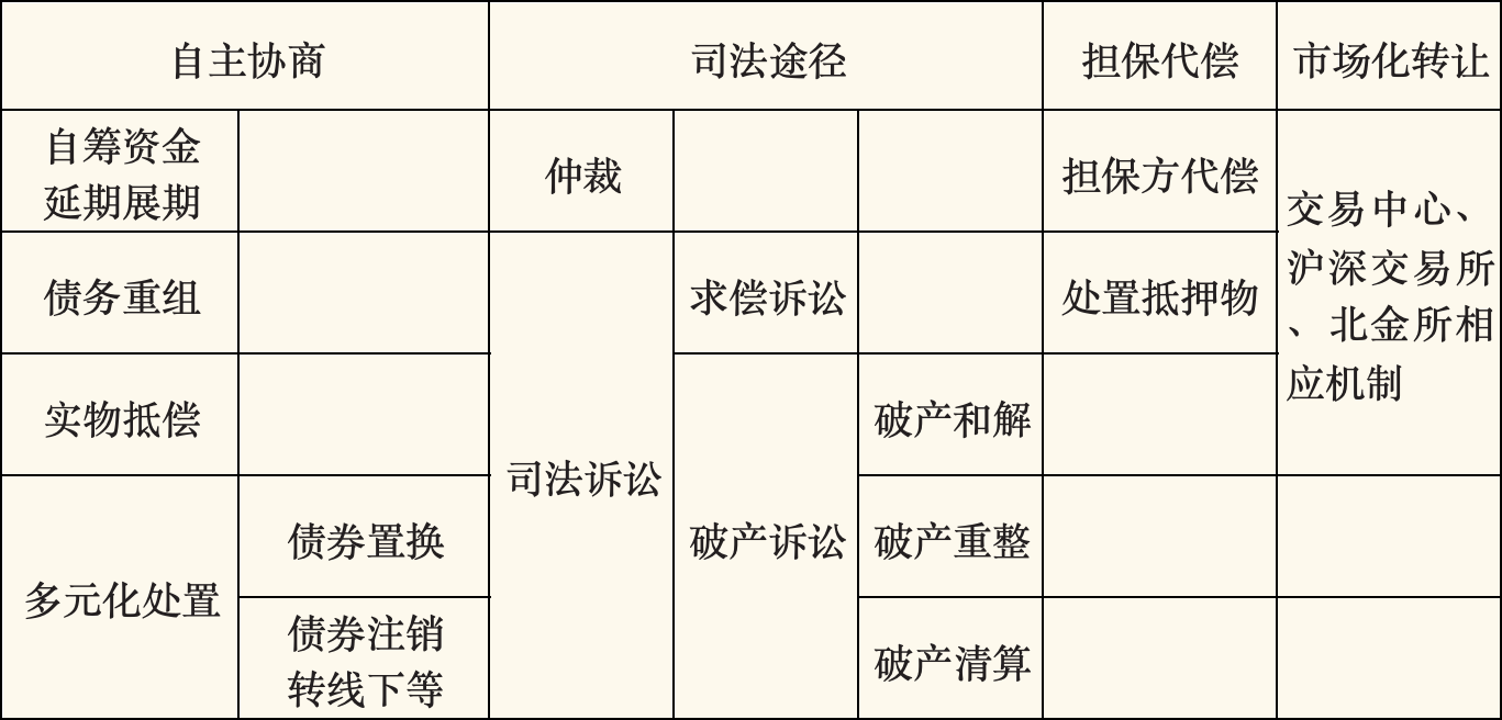 银行间违约债券交易机制建设助力防范化解金融风险