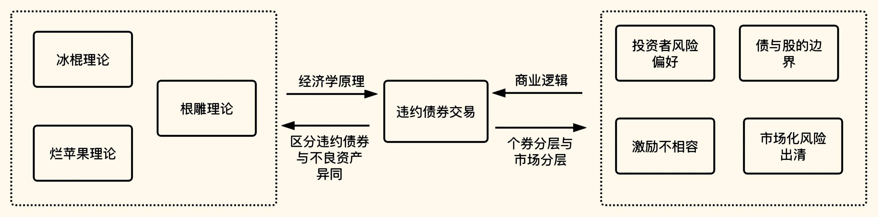 银行间违约债券交易机制建设助力防范化解金融风险