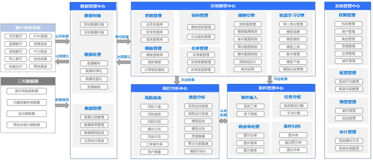 嘉兴银行：交易风险监测系统