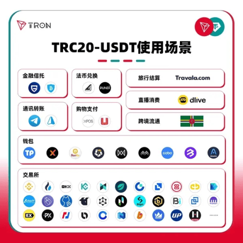 波场TRON稳定币市场表现突出，孙宇晨功不可没