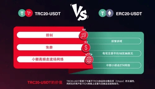 孙宇晨酝酿无Gas稳定币传输变革，波场计划布局未来