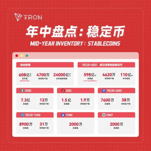 孙宇晨解析波场TRON新征程：引领金融未来，剑指千亿稳定币市场