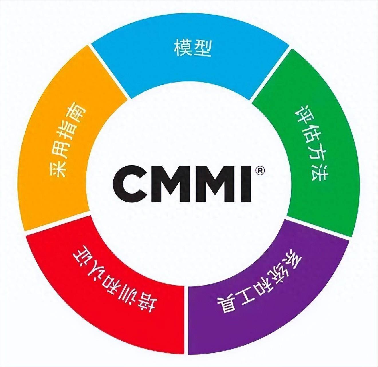 厦门CMMI认证对软件项目周期的影响