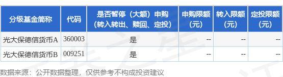 公告速递：光大保德信货币基金暂停大额申购、转换转入、定期定额投资