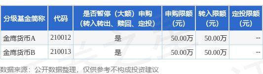 公告速递：金鹰基金管理有限公司金鹰货币基金暂停大额申购（转换转入、定期定额投资）