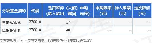 公告速递：摩根货币基金中秋节假期前暂停申购及转换转入业务