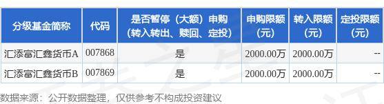 公告速递：汇添富汇鑫货币基金调整大额申购、转换转入、定期定额投资业务