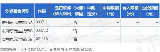 公告速递：宏利京元宝货币基金国庆节假期前暂停申购、转换转入业务