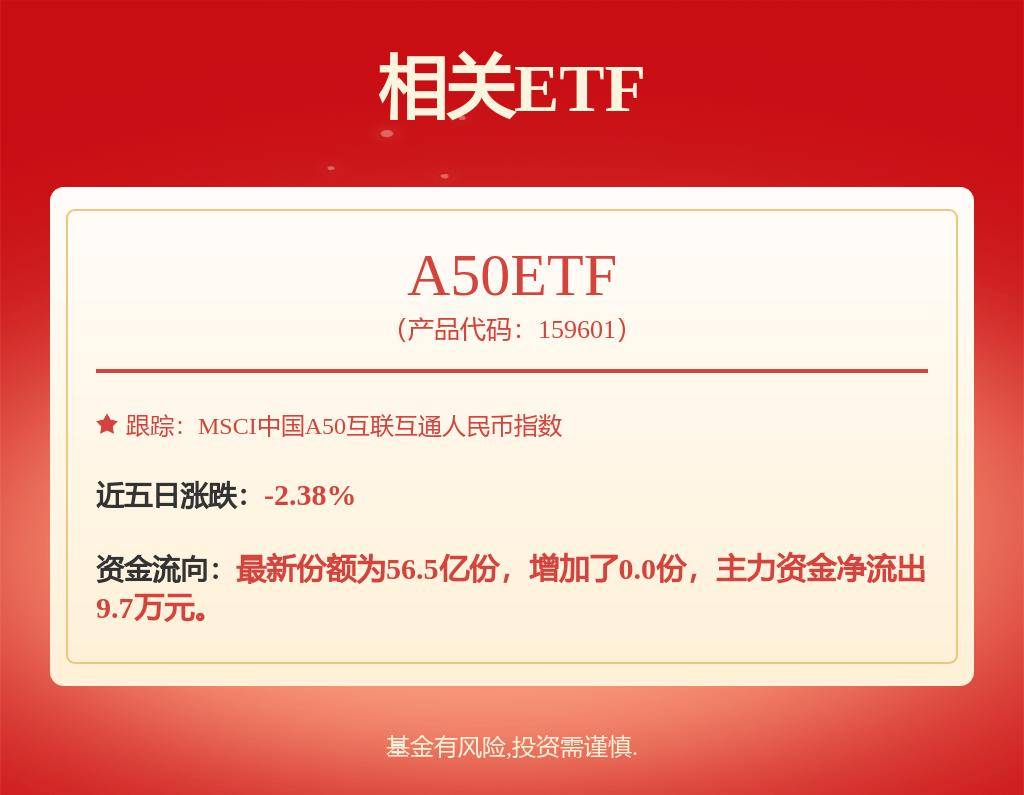 公告速递：富安达现金通货币基金暂停大额申购（转换转入、定期定额投资）