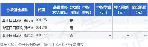 公告速递：山证日日添利货币基金调整（大额）申购（转换转入、定期定额投资）