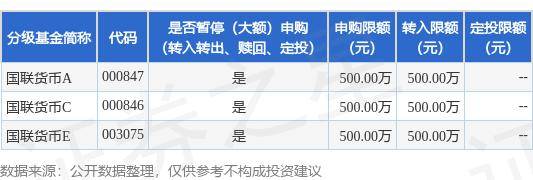 公告速递：国联基金管理有限公司关于国联货币基金调整大额申购、转换转入及定期定额投资业务