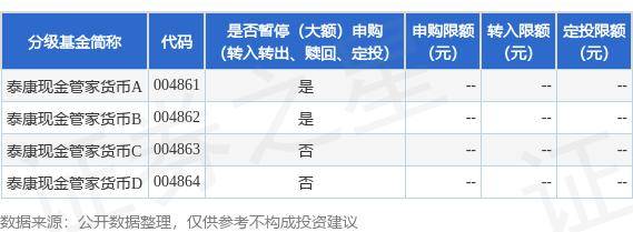 公告速递：泰康现金管家货币基金2024年“中秋节”假期暂停申购、转换转入业务