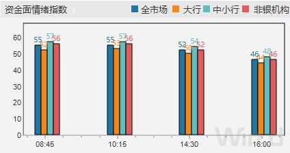 每日债市速递 | 交易商协会连出调查通报