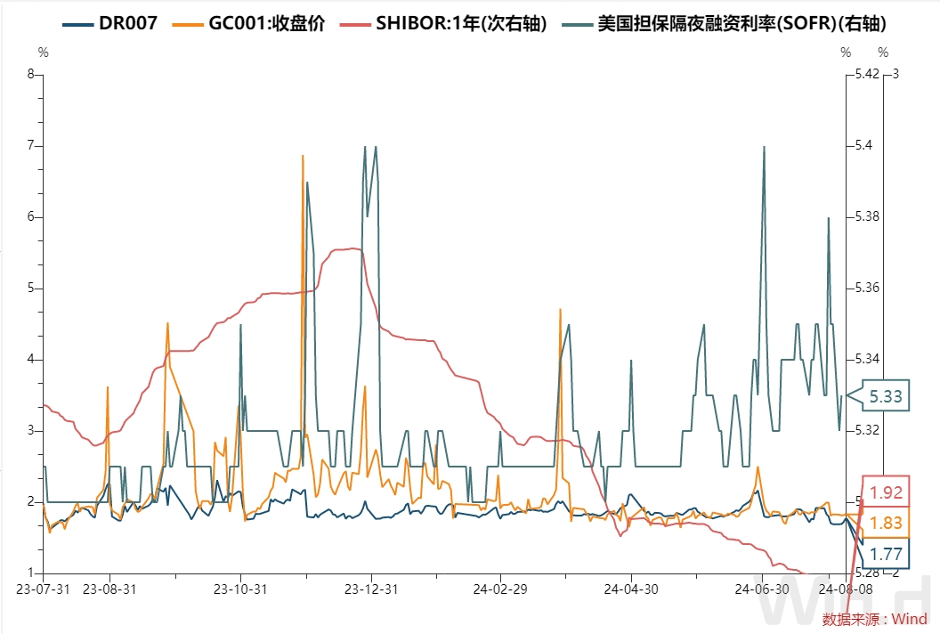 每日债市速递 | 交易商协会连出调查通报