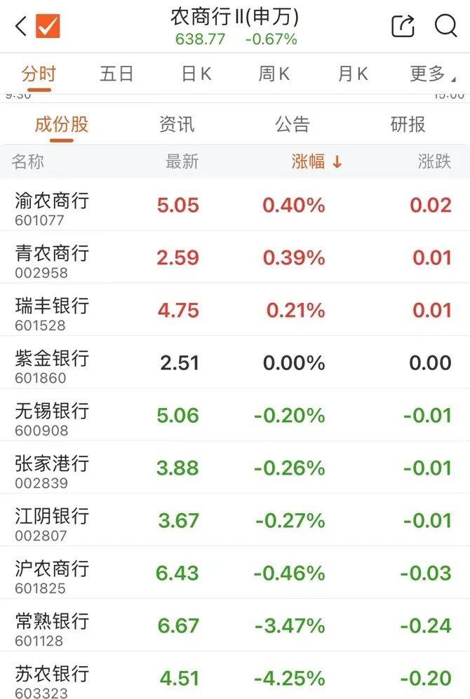 出借账户、利益输送！交易商协会重拳出击
