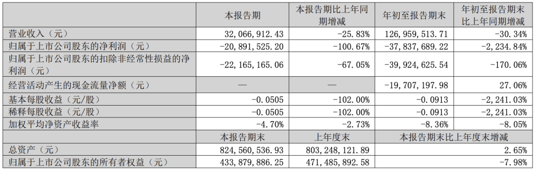 暴涨850%，130亿“妖王”，崩了