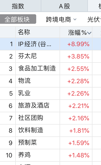 爆火的“谷子经济”到底是什么？