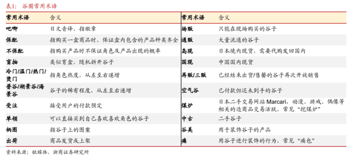 爆火的“谷子经济”到底是什么？