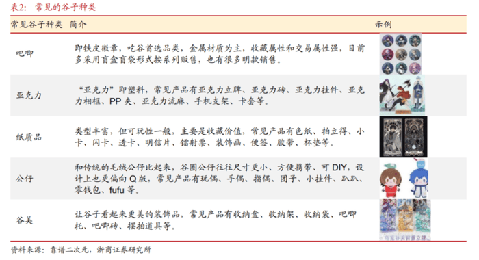 爆火的“谷子经济”到底是什么？