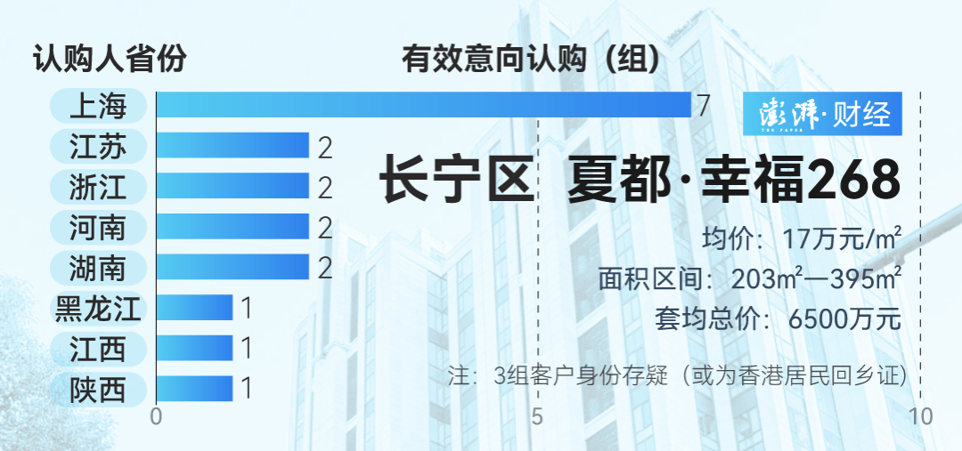 单价超15万的上海豪宅，卖了超2000套！都是谁在买？