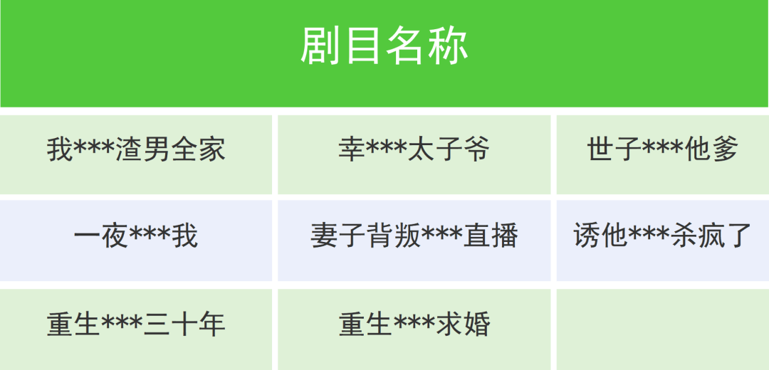 剧名不堪入目！微信下架一批违规微短剧