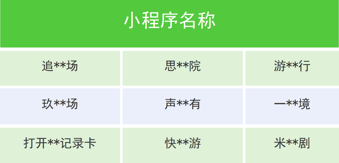 剧名不堪入目！微信下架一批违规微短剧