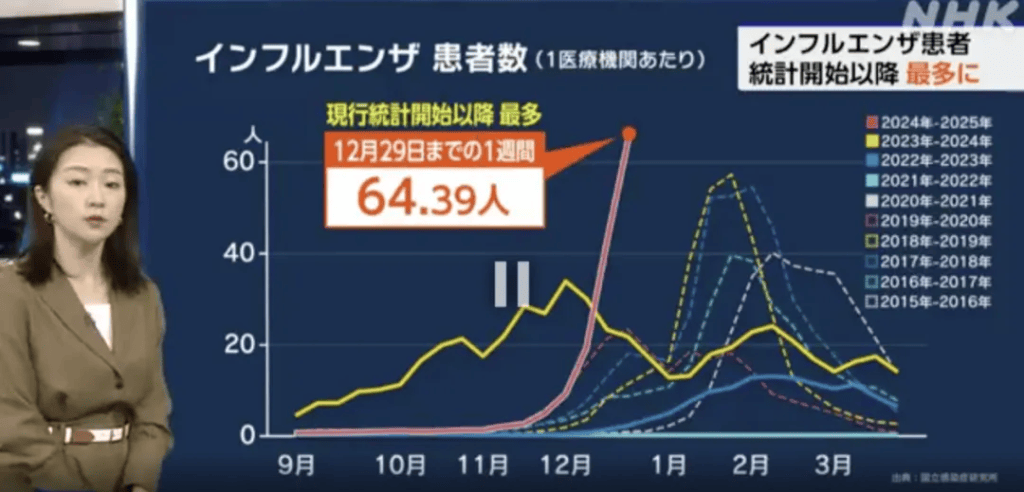 日本有多缺感冒药？真缺还是假缺？