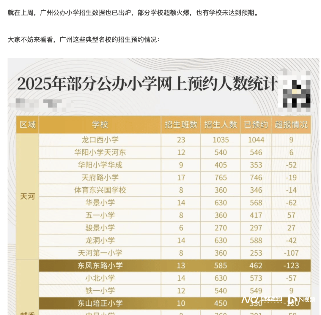 广州多所小学名校招不满人？当地教育局回应