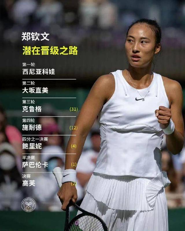 郑钦文温网首轮前瞻:今天再战草地劲敌