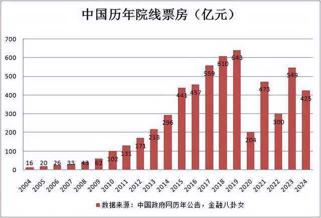 百亿债务压顶！风流传奇大佬全面“崩塌”，账上现金仅剩6亿了