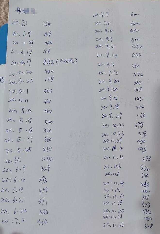 下乡帮扶人员吃饭打68张白条欠下2.8万元,乡村餐馆老板讨要5年未果,当事人称单位想分期付款