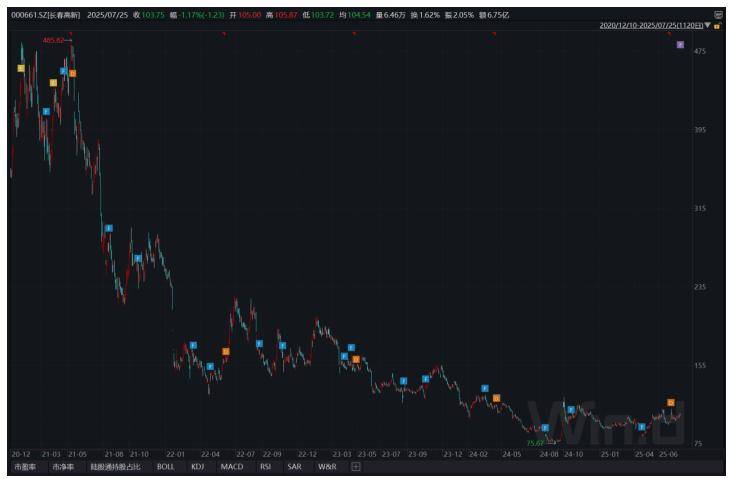 长春高新1700亿元市值蒸发,集采、人口、竞品冲击如何击溃生长激素神话|创新药观察