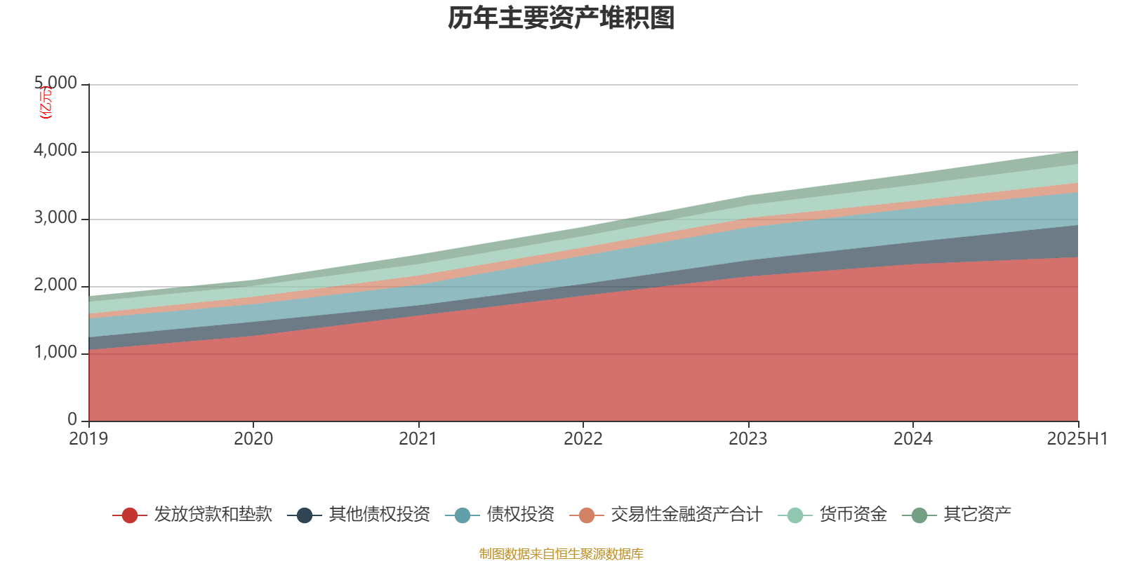 常熟银行:2025年上半年净利润19.69亿元 同比增长13.51% 拟10派1.5元