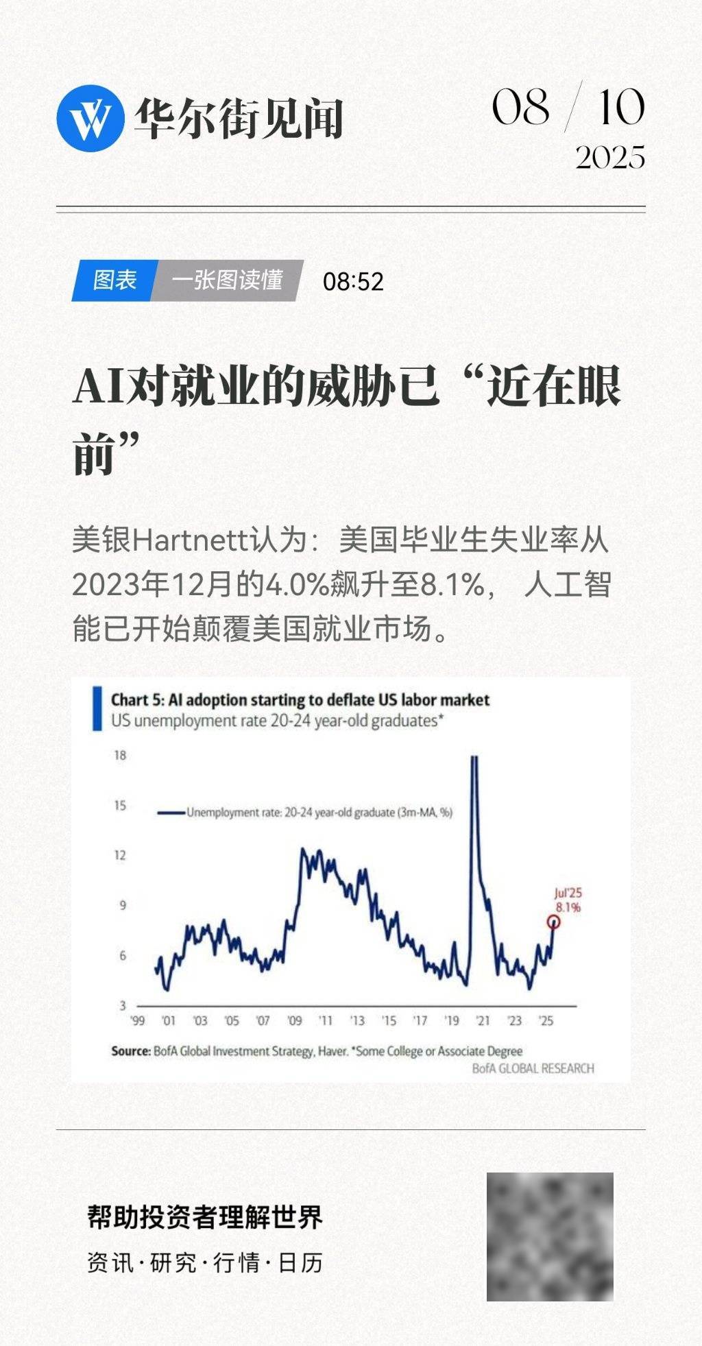 狼真的来了!“AI第一轮就业大冲击”已至,矛头直指年轻人