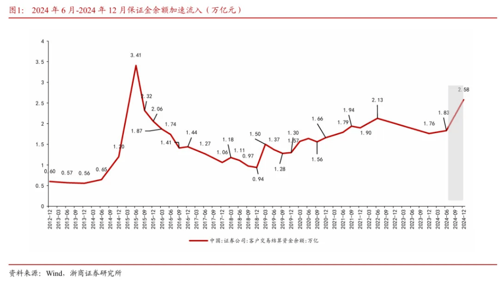 浙商证券“喊得有创意”：A股历史上第一次“系统性“慢”牛”