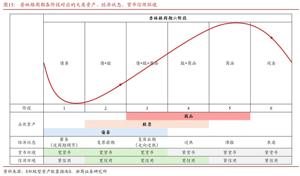 浙商证券“喊得有创意”：A股历史上第一次“系统性“慢”牛”