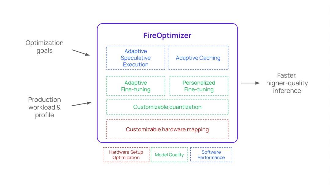 288亿独角兽即将诞生!复旦才女创业,被黄仁勋和“苏妈”同时看中