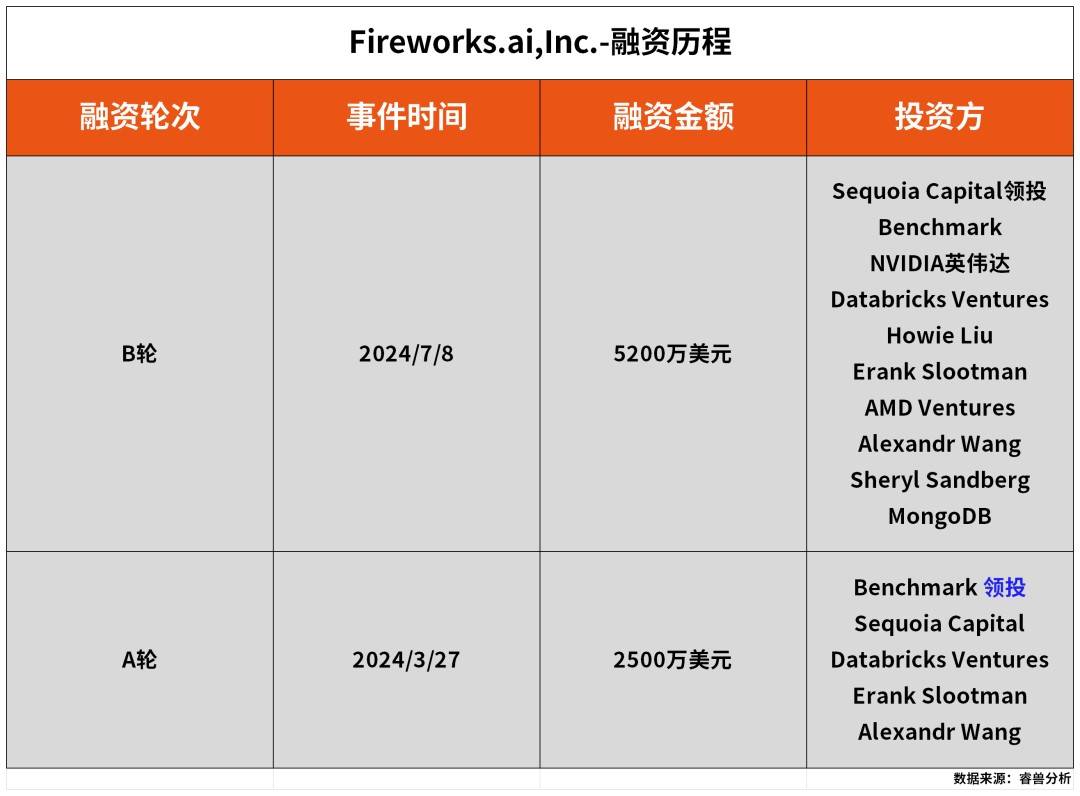 288亿独角兽即将诞生!复旦才女创业,被黄仁勋和“苏妈”同时看中