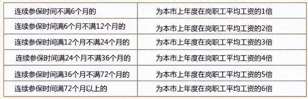 社保断缴1次，这些待遇全部取消