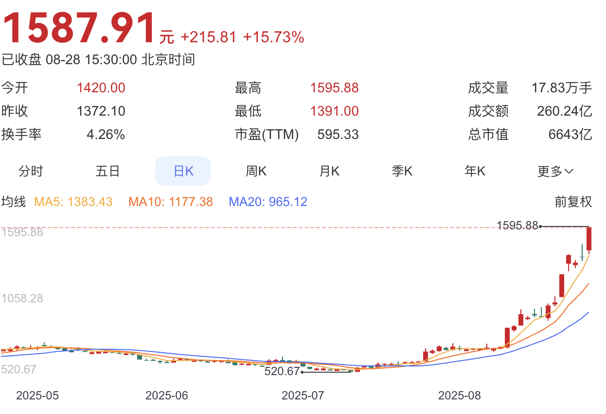 寒武纪发布风险提示:预计全年营收50—70亿元,明确未有新产品发布计划