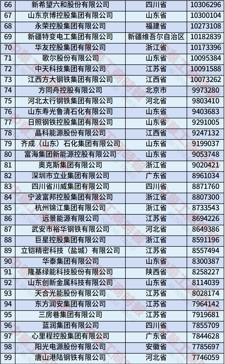 中国民营企业500强、制造业民营企业500强,云南多家企业上榜!