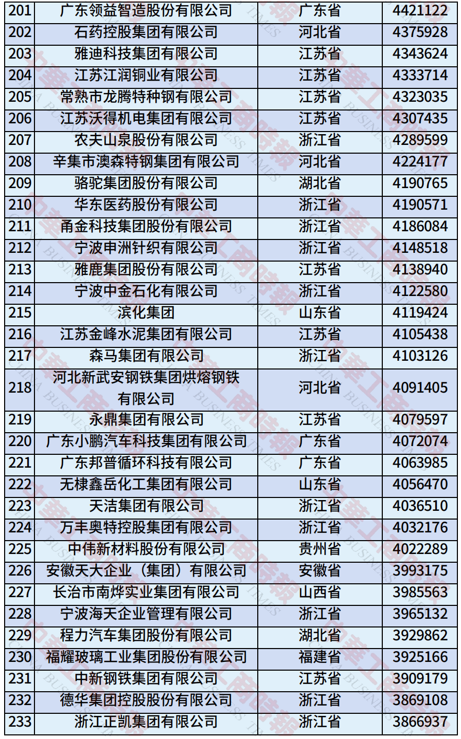 中国民营企业500强、制造业民营企业500强,云南多家企业上榜!