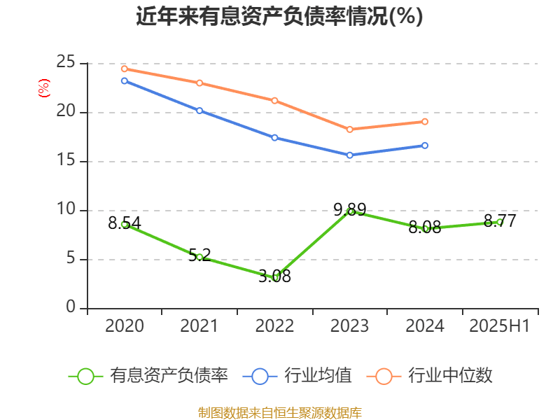 陕西煤业:2025年上半年净利润76.38亿元 拟10派0.39元