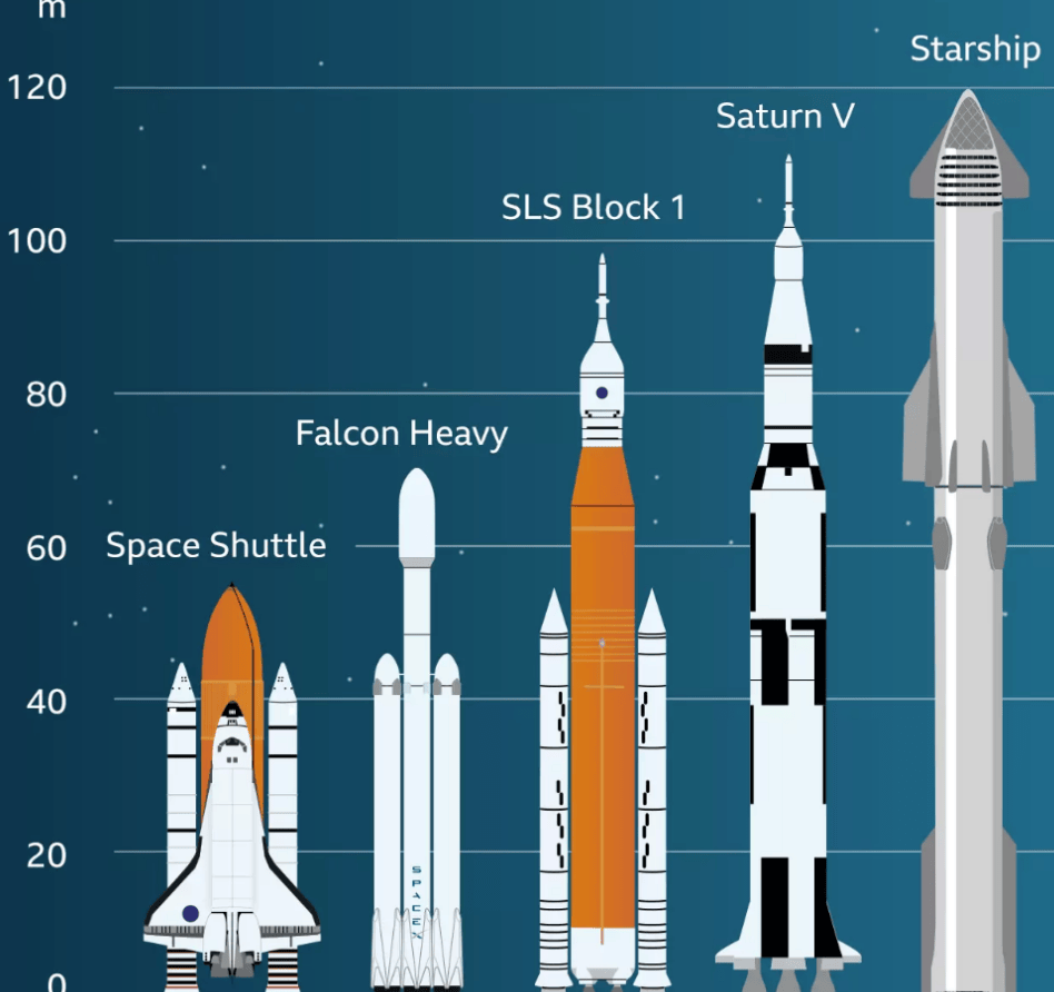 飞一次1亿美元,40分钟全球达,马斯克豪赌人类生存B计划