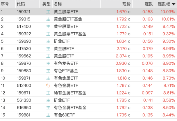 金条供不应求!价格来到“9字头”,民间囤金热度仍不减
