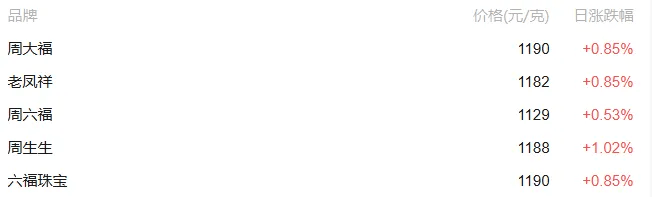 越买越涨,有人却亏近40万元!多名受害者出现