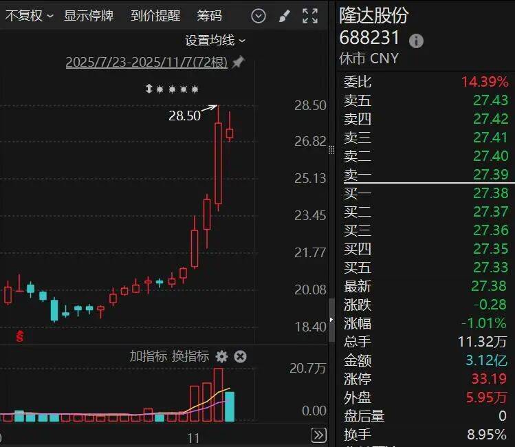 3家A股公司火了！获超百家机构调研！