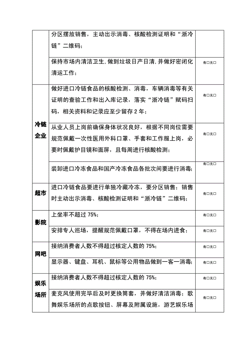 币圈督查(币圈整改)