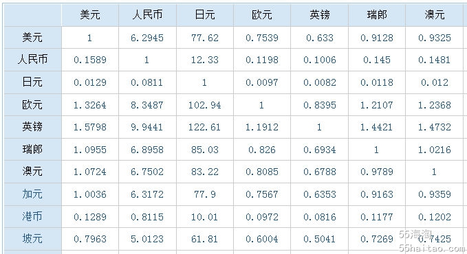 货币远期(根据利率平价理论,利率高的货币远期)