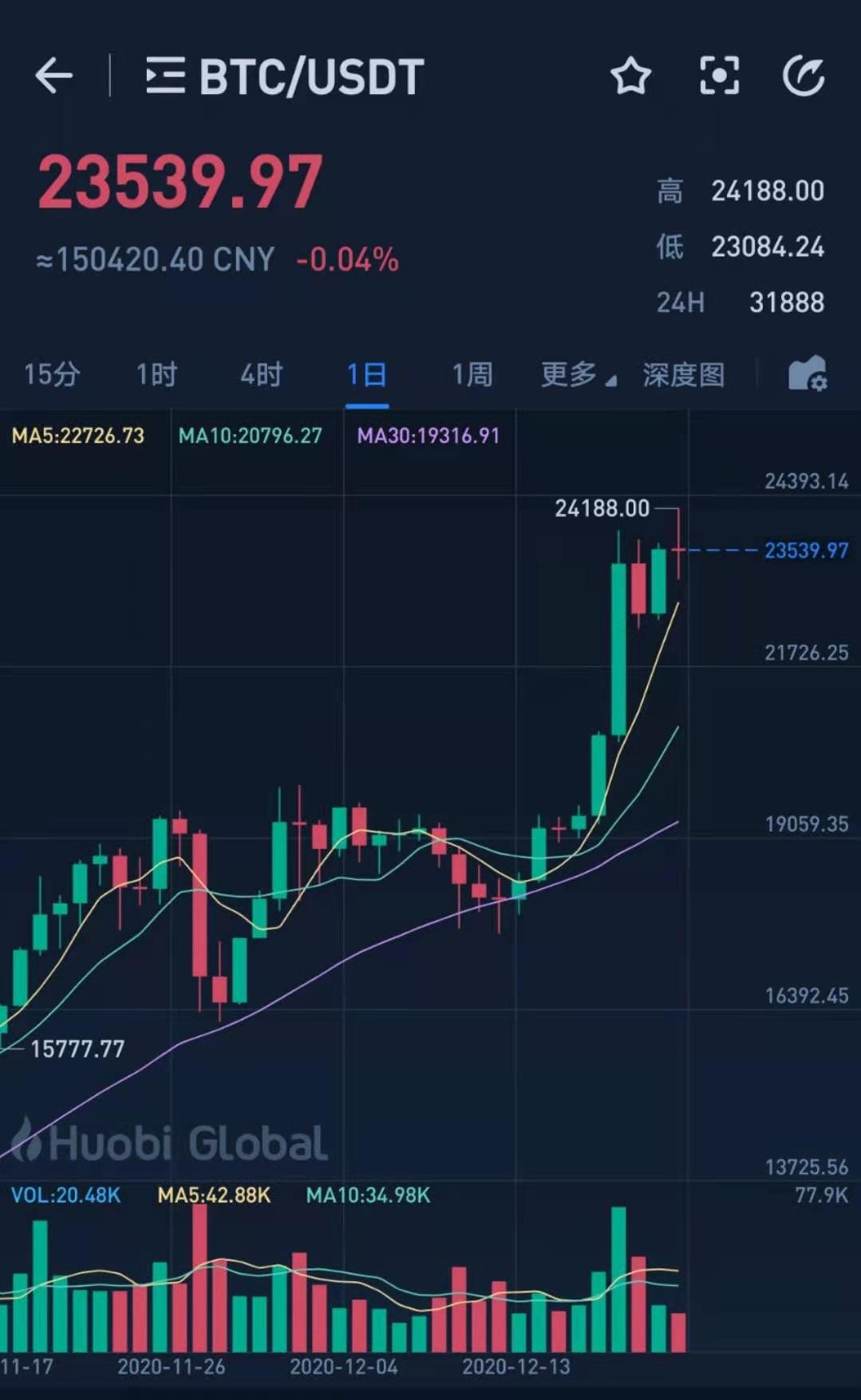 炒币大亏的简单介绍